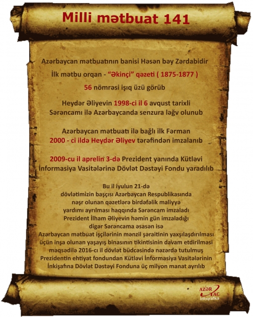 Azərbaycan milli mətbuatının 141 yaşı tamam olur – İNFOQRAFİKA