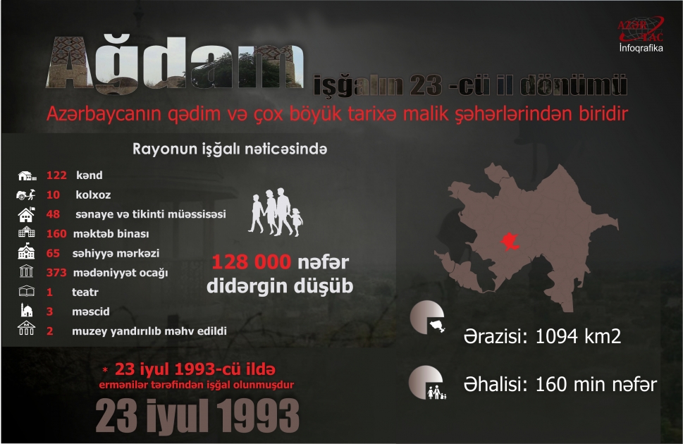 Ağdamın işğalından 23 il ötür – İNFOQRAFİKA