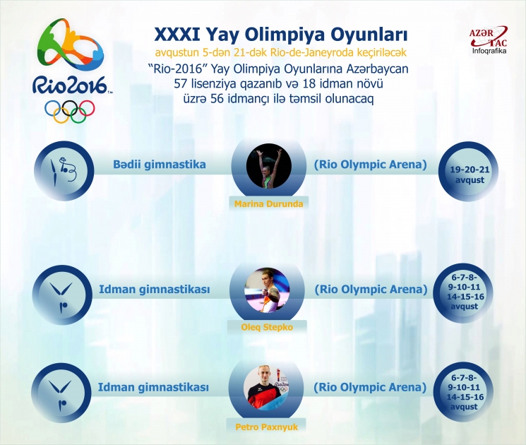 XXXI Yay Olimpiya Oyunları - İNFOQRAFİKA