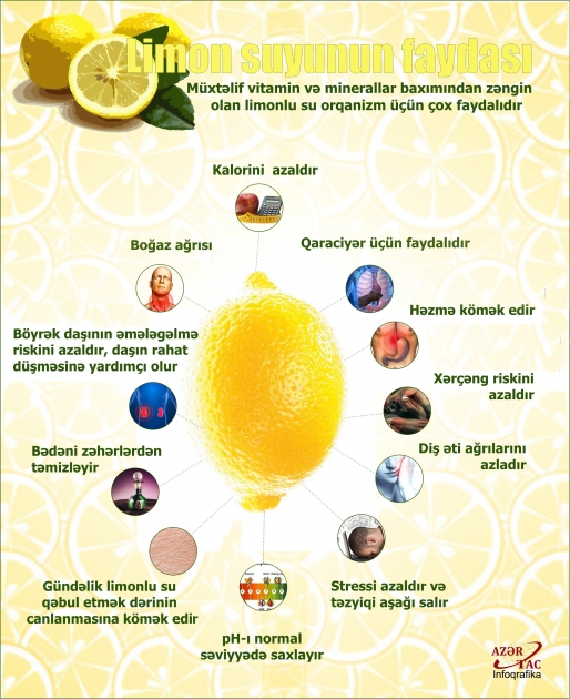Limon suyunun faydası – İNFOQRAFİKA