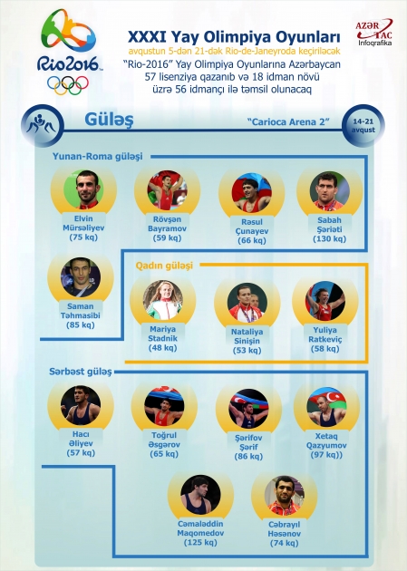 "Rio-2016"da çıxış edəcək Azərbaycan güləşçiləri - İNFOQRAFİKA