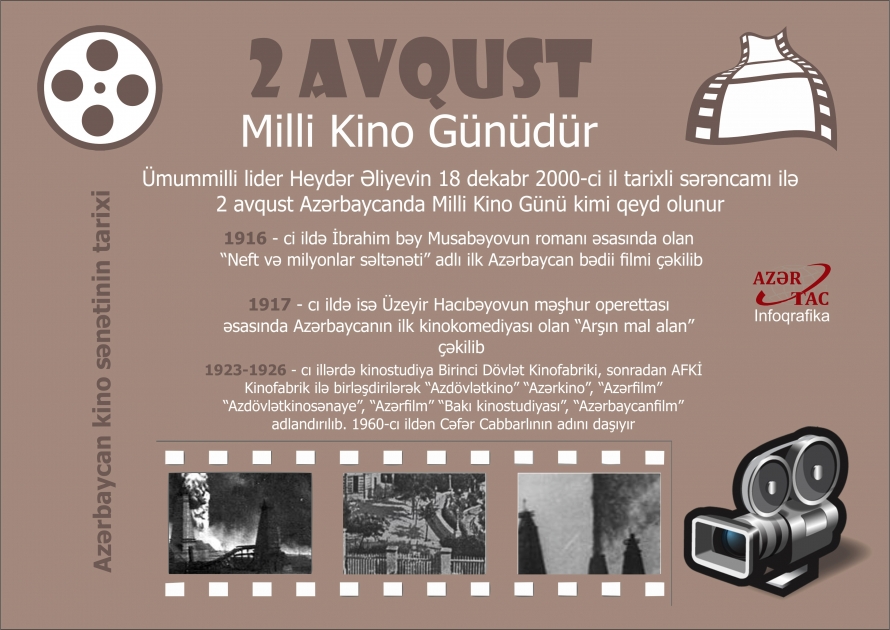 Avqustun 2-si Azərbaycan Kinosu Günüdür – İNFOQRAFİKA