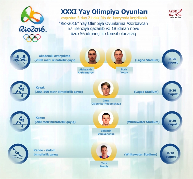 "Rio-2016"da çıxış edəcək Azərbaycan idmançıları - İNFOQRAFİKA