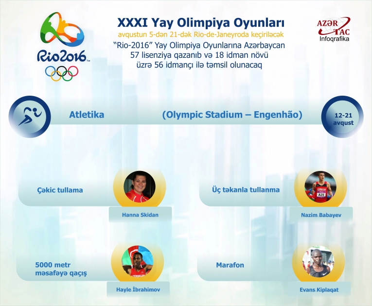 Yay Olimpiya Oyunlarında iştirak edəcək Azərbaycan atletləri - İNFOQRAFİKA