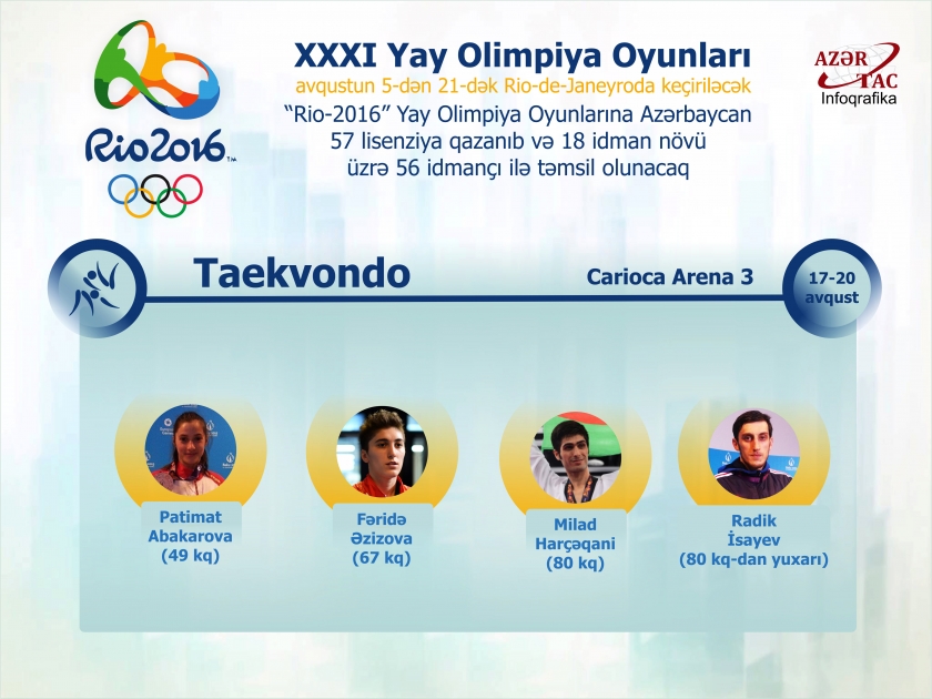 Azərbaycan taekvondoçuları "Rio-2016"da - İNFOQRAFİKA