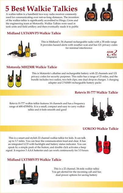 5 Best Walkie Talkies  - INFOGRAPHIC