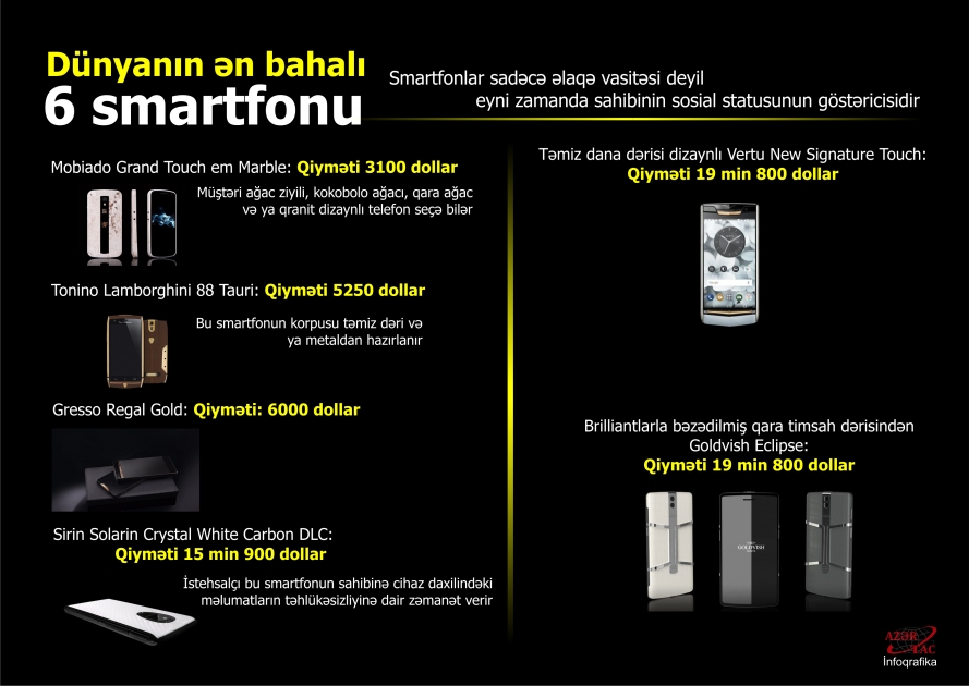 Dünyanın ən bahalı altı smartfonu – INFOQRAFIKA
