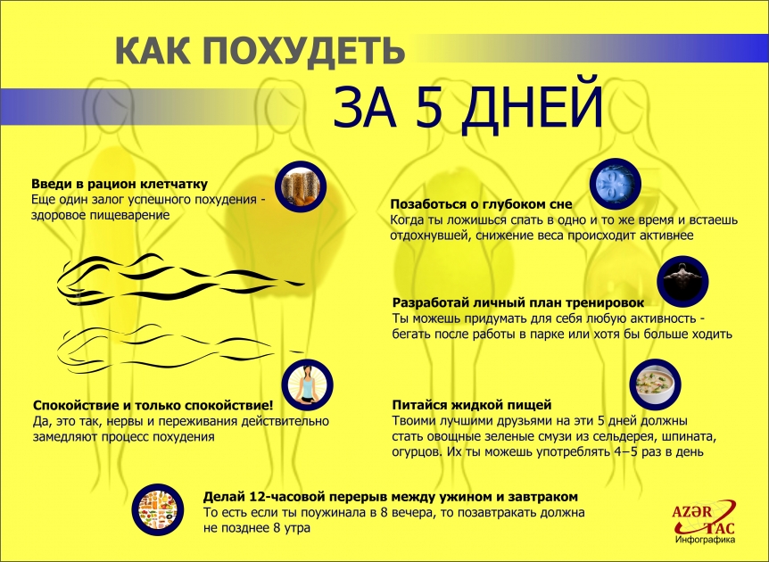 КАК ПОХУДЕТЬ ЗА 5 ДНЕЙ - ИНФОГРАФИКА
