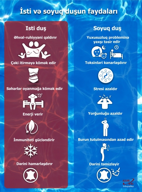 İsti və soyuq duşun faydaları  -İNFOQRAFİKA