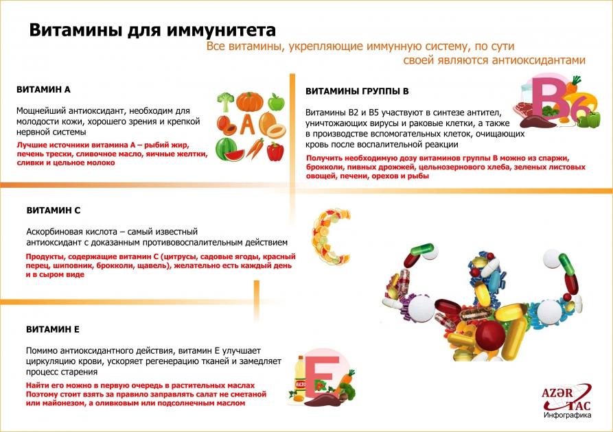 Витамины для иммунитета - ИНФОГРАФИКА