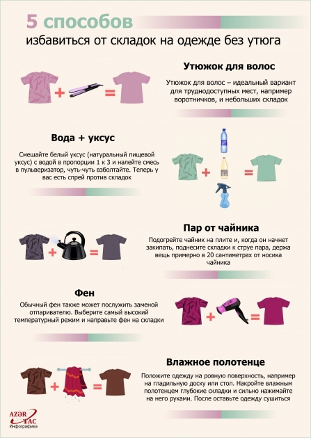 5 способов избавиться от складок на одежде без утюга - ИНФОГРАФИКА