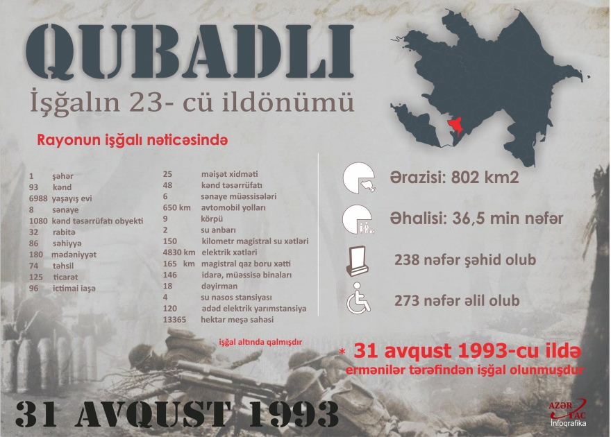 Qubadlının işğalından 23 il keçir - İNFOQRAFİKA