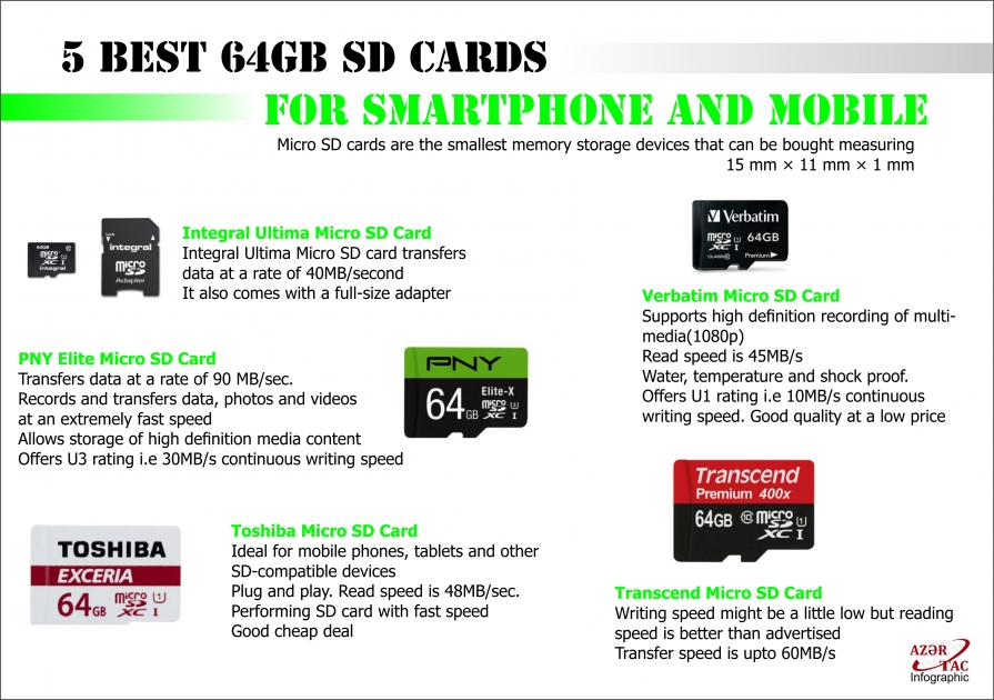 5 Best 64Gb SD Cards For Smartphone And Mobile - INFOGRAPHIC