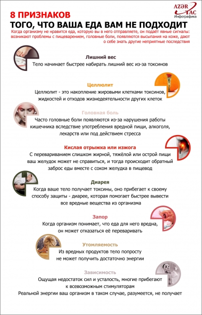 8 ПРИЗНАКОВ ТОГО, ЧТО ВАША ЕДА ВАМ НЕ ПОДХОДИТ - ИНФОГРАФИКА
