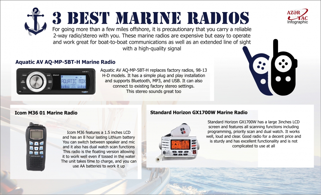 3 Best Marine Radios - INFOGRAPHIC
