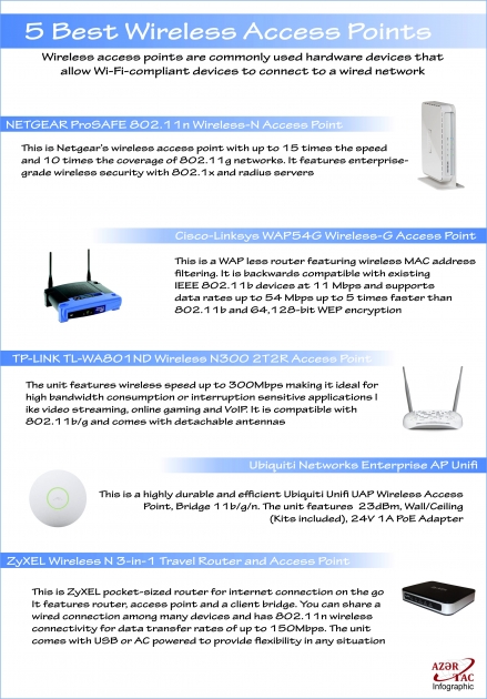 5 Best Wireless Access Points - INFOGRAPHIC