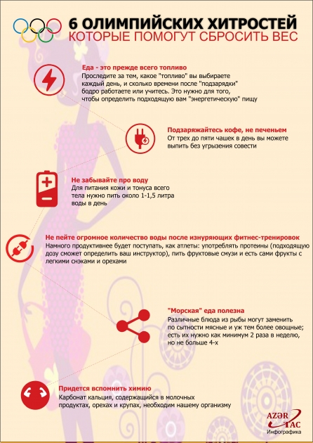 6 ОЛИМПИЙСКИХ ХИТРОСТЕЙ, КОТОРЫЕ ПОМОГУТ СБРОСИТЬ ВЕС - ИНФОГРАФИКА