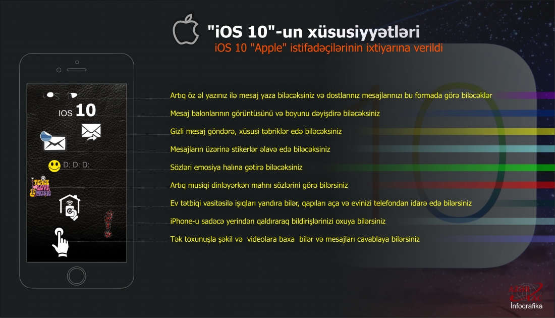 "iOS 10"-un xüsusiyyətləri – İNFOQRAFİKA