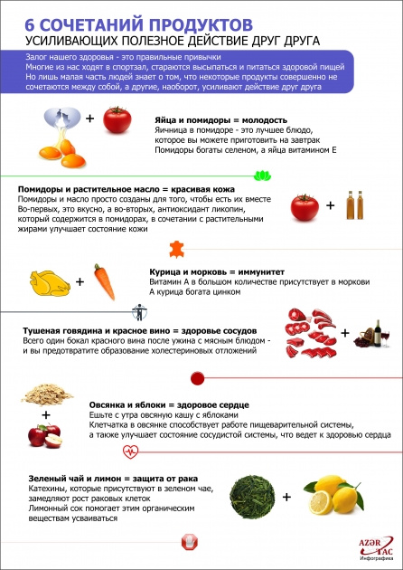 6 СОЧЕТАНИЙ ПРОДУКТОВ, УСИЛИВАЮЩИХ ПОЛЕЗНОЕ ДЕЙСТВИЕ ДРУГ ДРУГА - ИНФОГРАФИКА