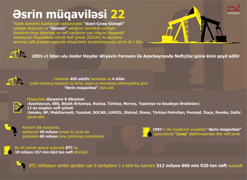 Əsrin müqaviləsi 22– İNFOQRAFİKA