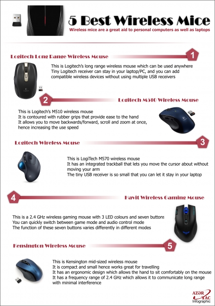 5 Best Wireless Mice - INFOGRAPHIC