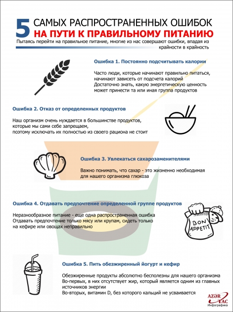 5 САМЫХ РАСПРОСТРАНЕННЫХ ОШИБОК НА ПУТИ К ПРАВИЛЬНОМУ ПИТАНИЮ - ИНФОГРАФИКА