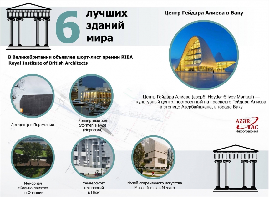 6 лучших зданий мира - ИНФОГРАФИКА