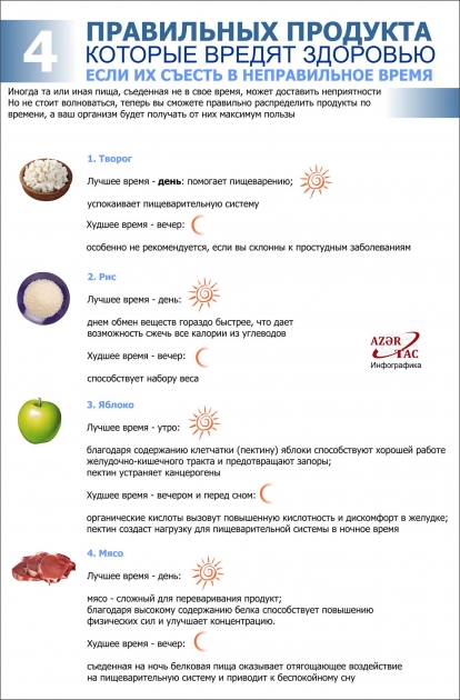 4 ПРАВИЛЬНЫХ ПРОДУКТА, КОТОРЫЕ ВРЕДЯТ ЗДОРОВЬЮ, ЕСЛИ ИХ СЪЕСТЬ В НЕПРАВИЛЬНОЕ ВРЕМЯ - ИНФОГРАФИКА