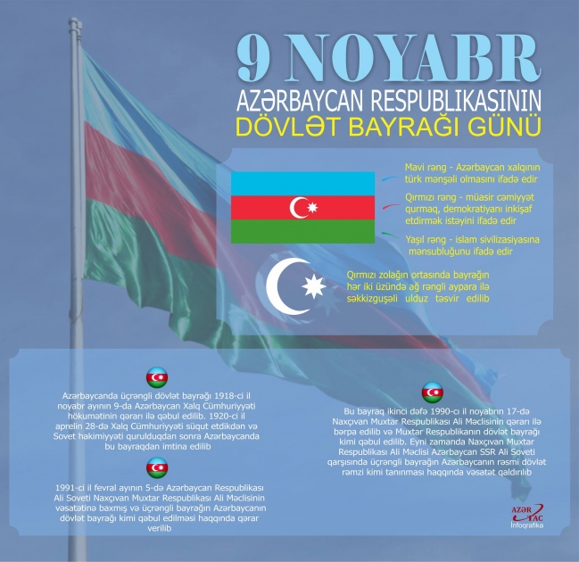 9 noyabr - Dövlət Bayrağı Günü – INFOQRAFIKA