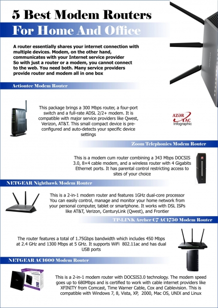 5 Best Modem Routers For Home And Office - INFOGRAPHIC