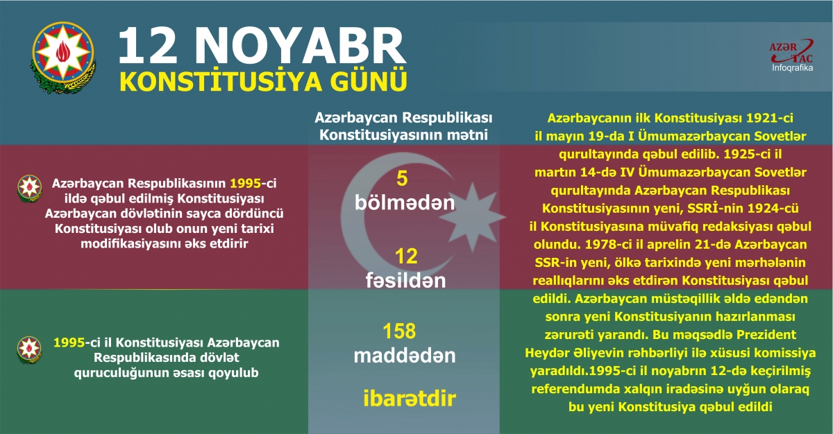 12 NOYABR – KONSTİTUSİYA GÜNÜ –İNFOQRAFİKA