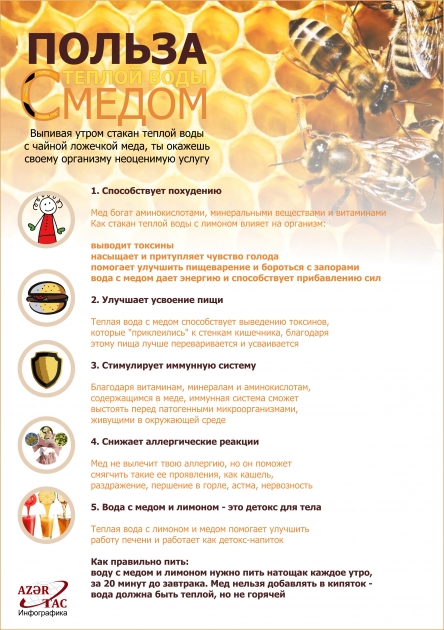 ПОЛЬЗА ТЕПЛОЙ ВОДЫ С МЕДОМ - ИНФОГРАФИКА