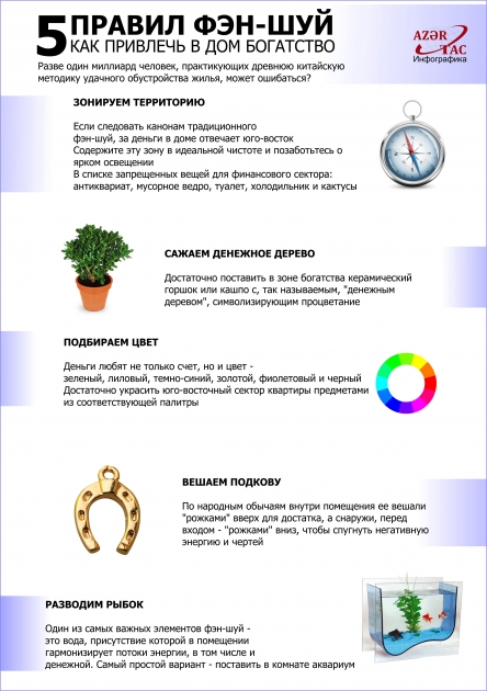 5 ПРАВИЛ ФЭН-ШУЙ - ИНФОГРАФИКА