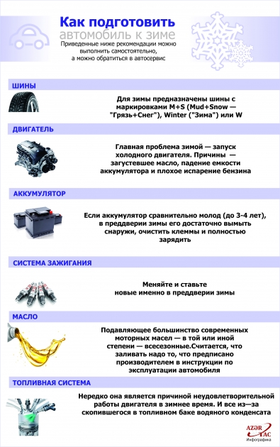 Как подготовить автомобиль к зиме - ИНФОГРАФИКА