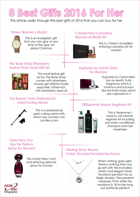 8 Best Gifts 2016 For Her - INFOGRAPHIC