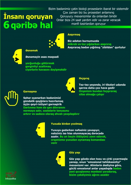 İnsanı qoruyan 6 qəribə hal  - İNFOQRAFİKA