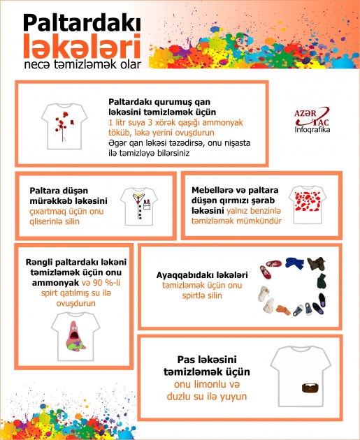 Paltardakı ləkələri necə təmizləmək olar  - İNFOQRAFİKA