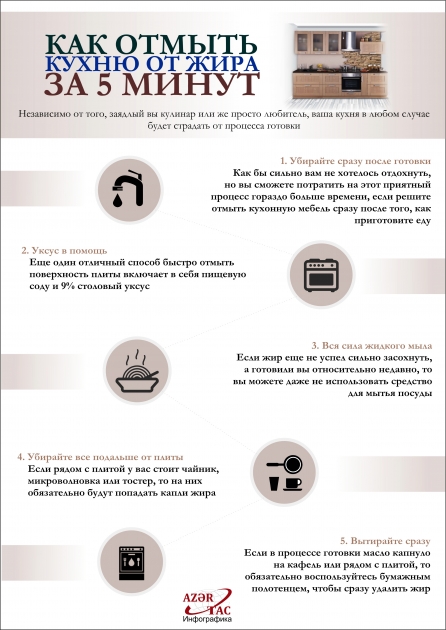 КАК ОТМЫТЬ КУХНЮ ОТ ЖИРА ЗА 5 МИНУТ - ИНФОГРАФИКА
