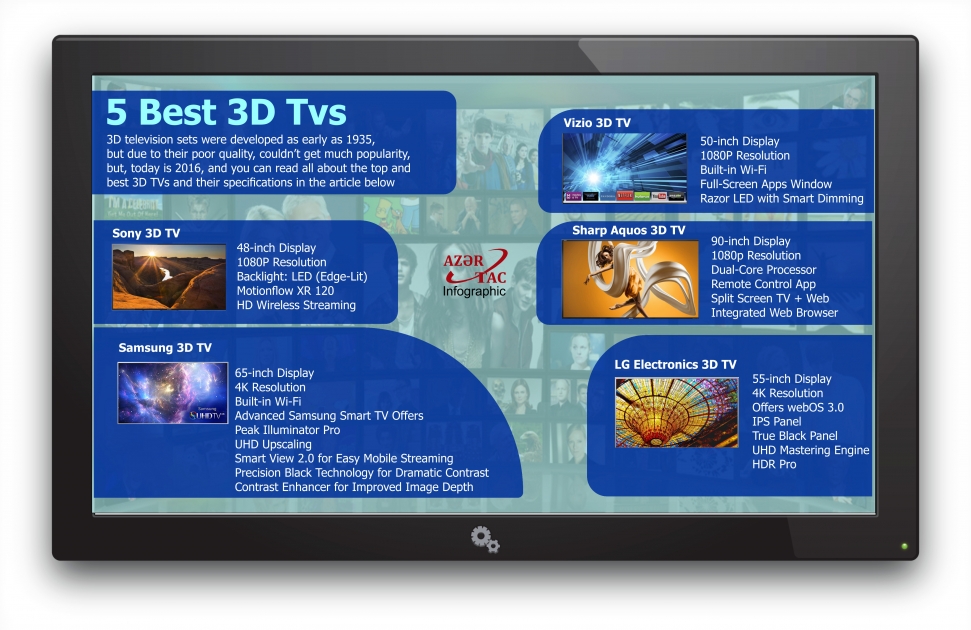 5 Best 3D TVs - INFOGRAPHIC