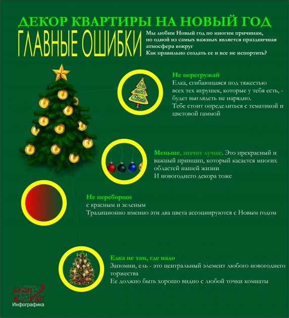 ДЕКОР КВАРТИРЫ НА НОВЫЙ ГОД: ГЛАВНЫЕ ОШИБКИ - ИНФОГРАФИКА