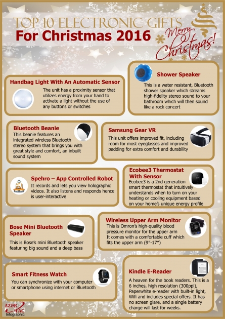 Top 10 Electronic Gifts For Christmas 2016 - INFOGRAPHIC
