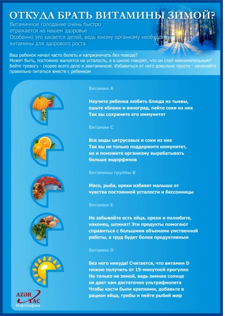 ОТКУДА БРАТЬ ВИТАМИНЫ ЗИМОЙ – ИНФОГРАФИКА