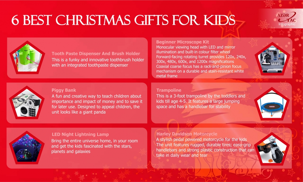 6 Best Christmas Gifts For Kids - INFOGRAPHIC