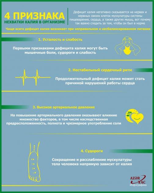 4 ПРИЗНАКА НЕХВАТКИ КАЛИЯ В ОРГАНИЗМЕ – ИНФОГРАФИКА