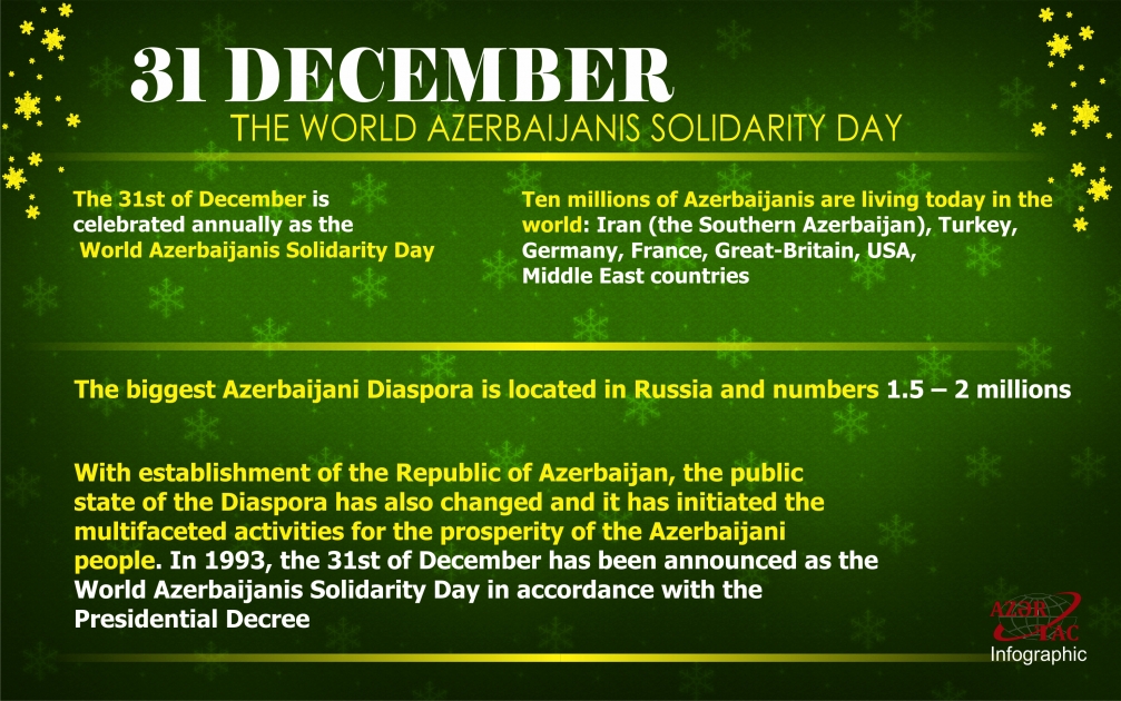 31 DECEMBER - THE WORLD AZERBAIJANIS SOLIDARITY DAY - INFOGRAPHIC