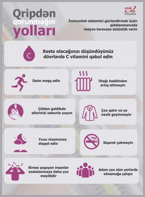 Qripdən qorunmağın yolları – İNFOQRAFİKA
