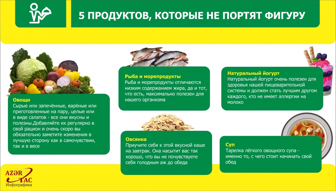 5 ПРОДУКТОВ, КОТОРЫЕ НЕ ПОРТЯТ ФИГУРУ – ИНФОГРАФИКА