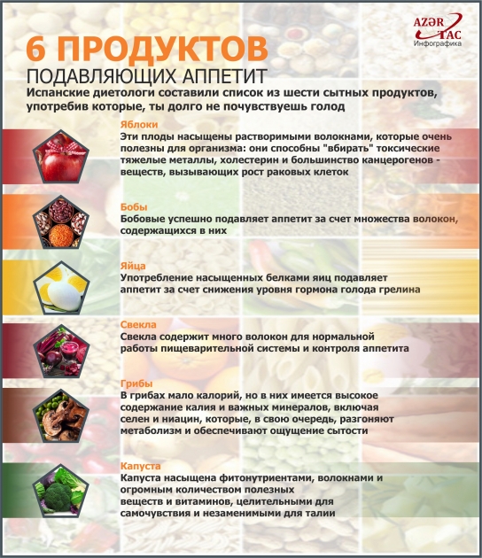 6 ПРОДУКТОВ, ПОДАВЛЯЮЩИХ АППЕТИТ – ИНФОГРАФИКА
