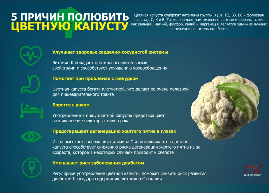 5 ПРИЧИН ПОЛЮБИТЬ ЦВЕТНУЮ КАПУСТУ – ИНФОГРАФИКА