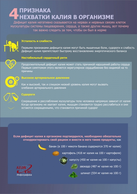 4 ПРИЗНАКА НЕХВАТКИ КАЛИЯ В ОРГАНИЗМЕ – ИНФОГРАФИКА